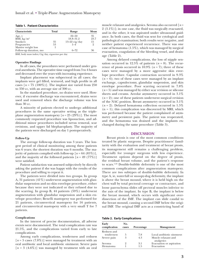 Triple-Plane Augmentation Mastopexy - Page 3